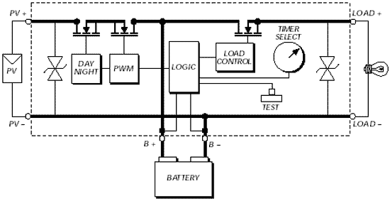 Morningstar SunLight SL-20L-12V PWM Charge Controller ... lvd circuit diagram 